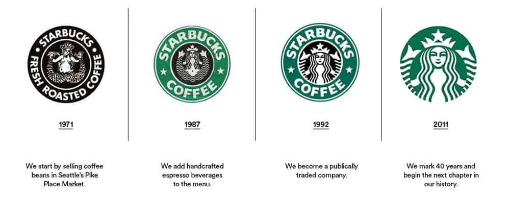 Starbucks logo