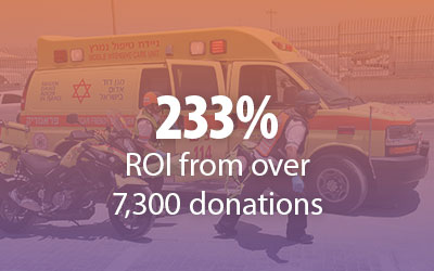 New Donor Acquisition with Influencer Marketing