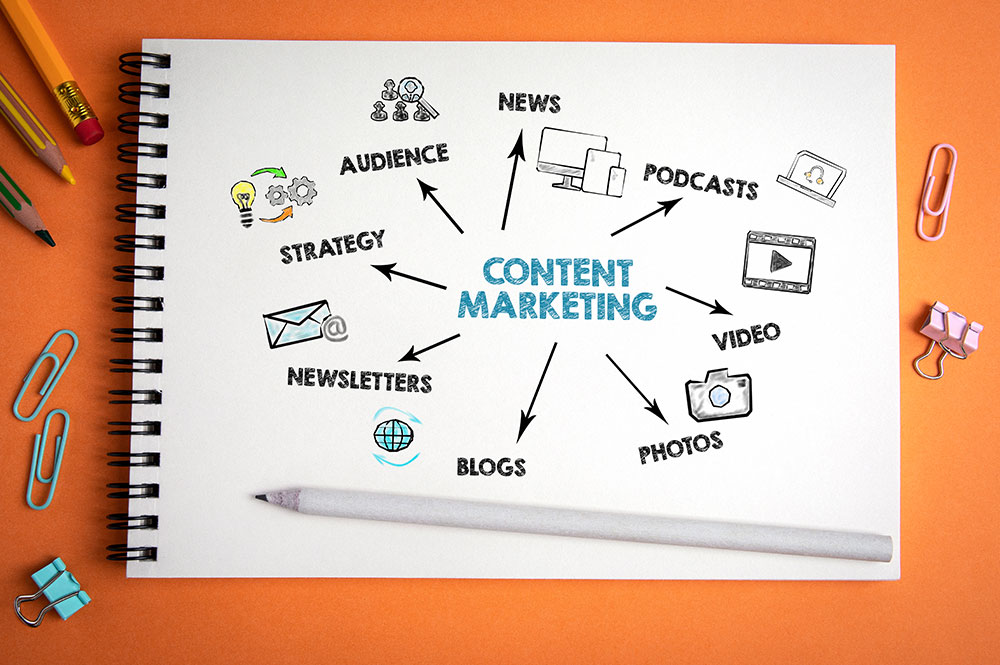 What Are the Top Content Marketing Ideas for Churches?